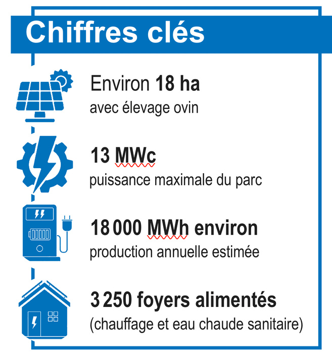Le projet en quelques clés Le projet en quelques clés